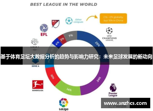 基于体育足坛大数据分析的趋势与影响力研究：未来足球发展的新动向