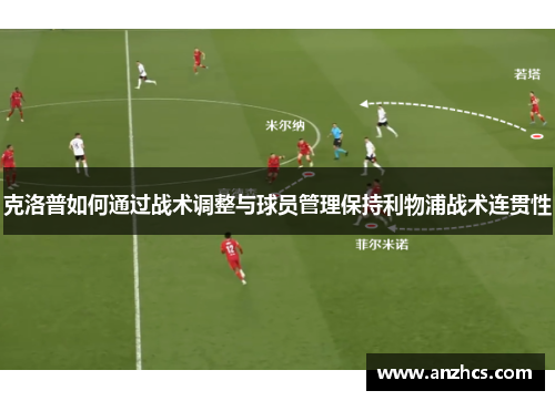 克洛普如何通过战术调整与球员管理保持利物浦战术连贯性