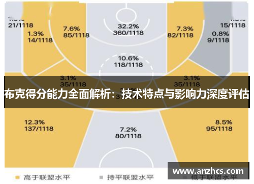 布克得分能力全面解析：技术特点与影响力深度评估
