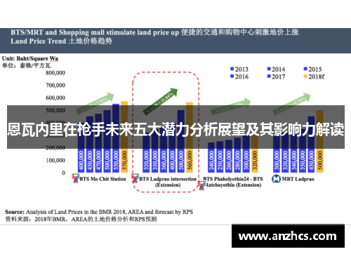 恩瓦内里在枪手未来五大潜力分析展望及其影响力解读