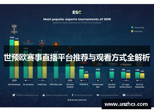 世预欧赛事直播平台推荐与观看方式全解析