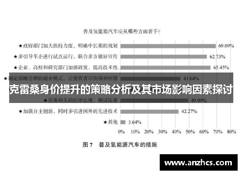克雷桑身价提升的策略分析及其市场影响因素探讨