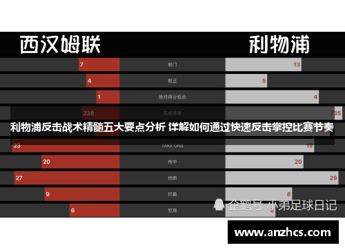 利物浦反击战术精髓五大要点分析 详解如何通过快速反击掌控比赛节奏