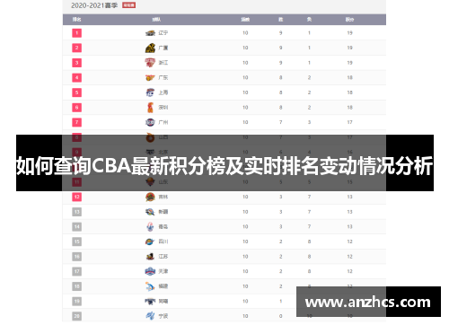 如何查询CBA最新积分榜及实时排名变动情况分析