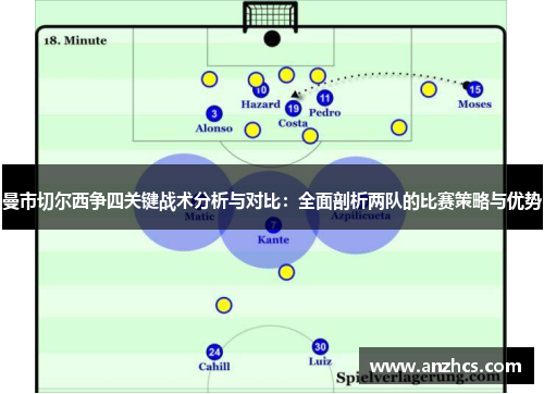 曼市切尔西争四关键战术分析与对比：全面剖析两队的比赛策略与优势