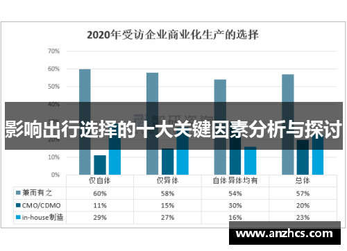 影响出行选择的十大关键因素分析与探讨