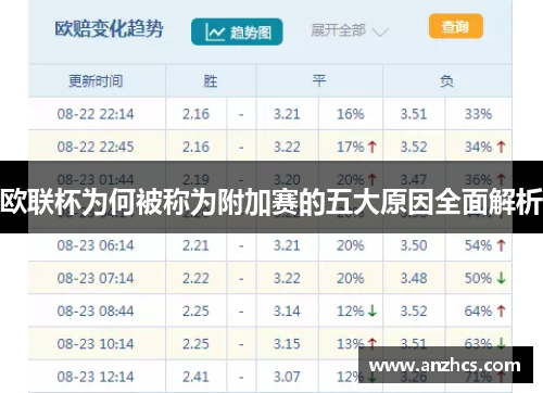 欧联杯为何被称为附加赛的五大原因全面解析